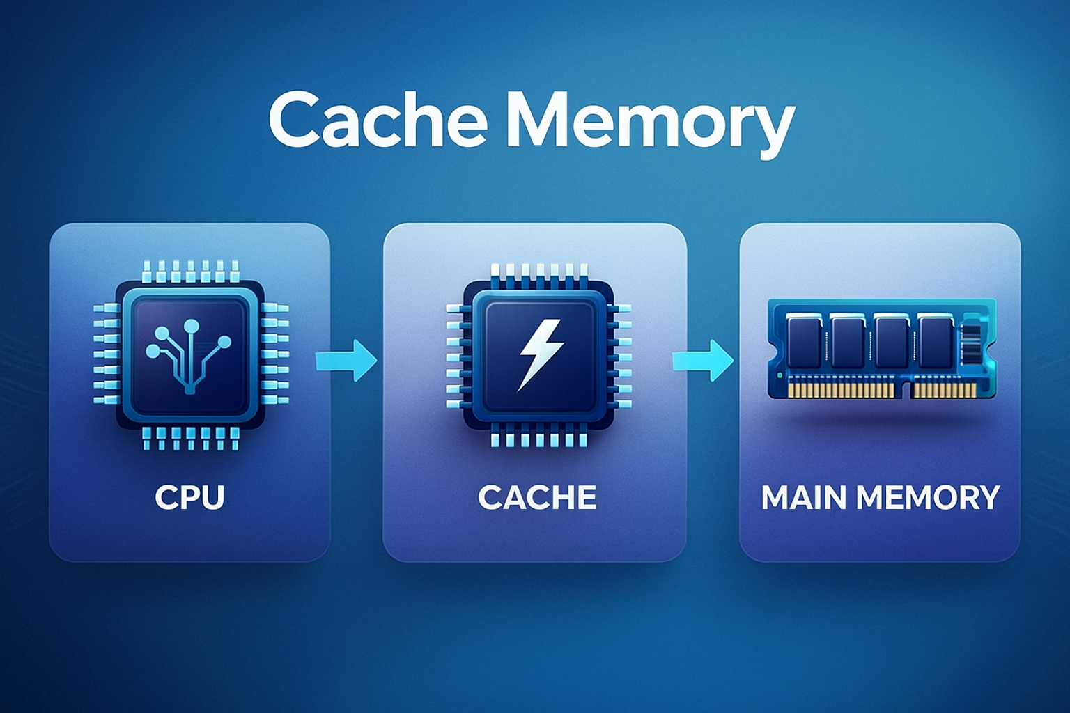 cache memory img